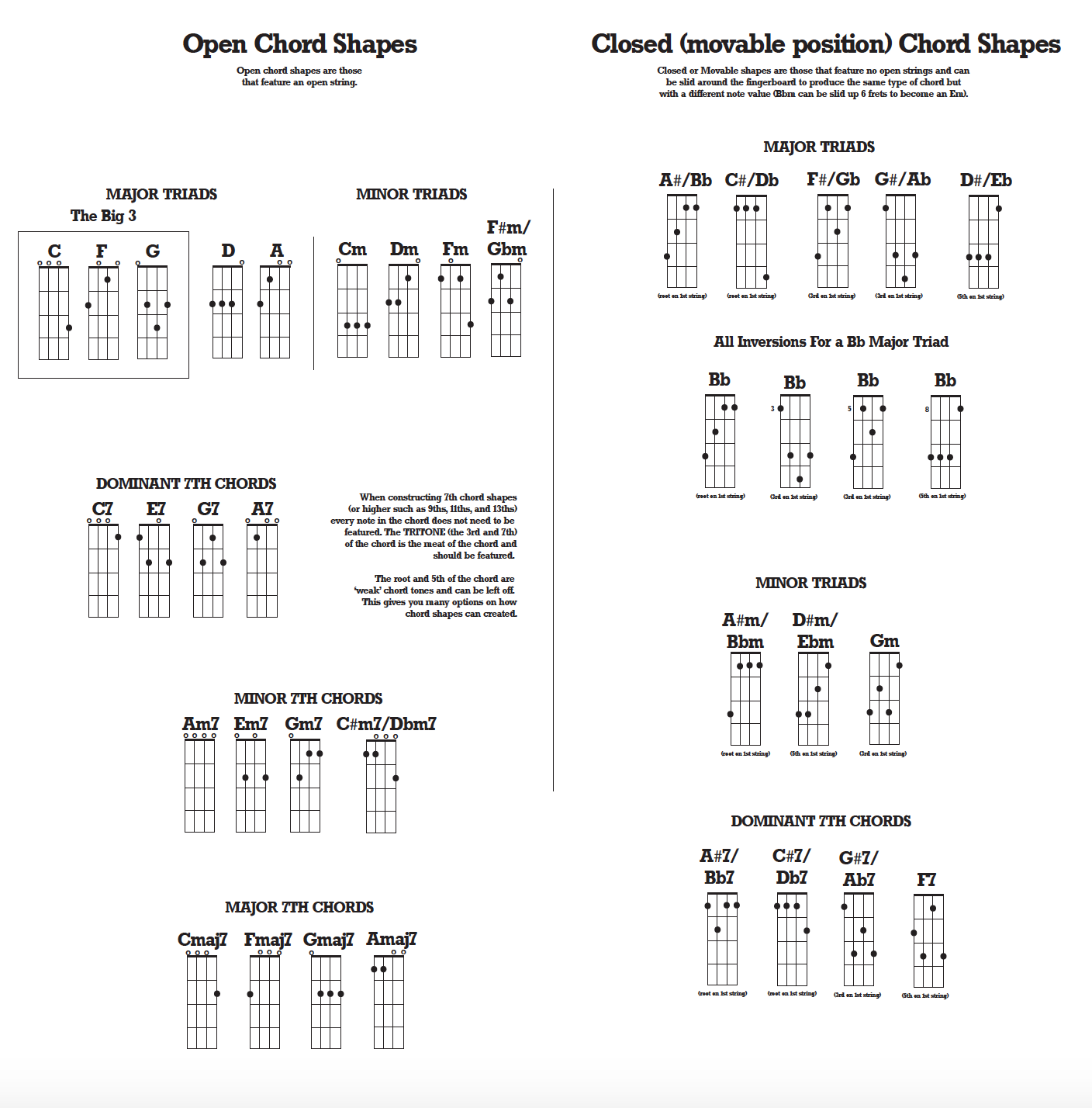 enjoy your ukulele chord chart